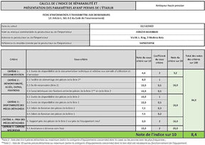 Hidro-limpeza de alta pressão SXPW25DTSE com 2 mompas